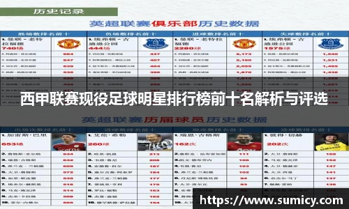 西甲联赛现役足球明星排行榜前十名解析与评选
