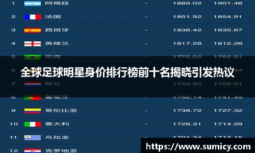 全球足球明星身价排行榜前十名揭晓引发热议
