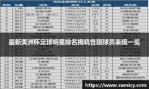 最新美洲杯足球明星排名揭晓各国球员表现一览